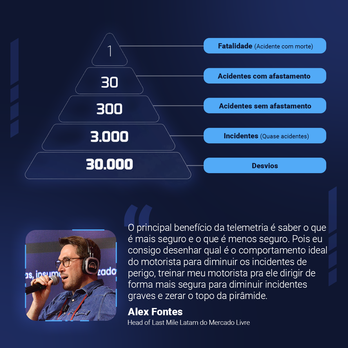 Piramede da seguranca